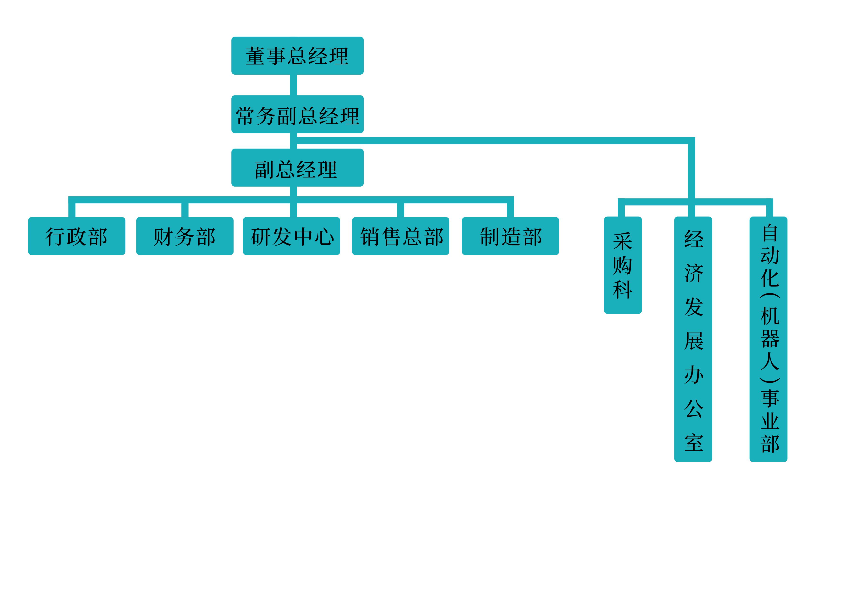 組織架構(gòu)圖.jpg